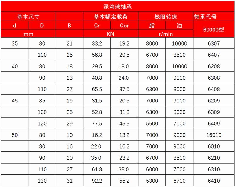 1-2_深溝軸承1_13