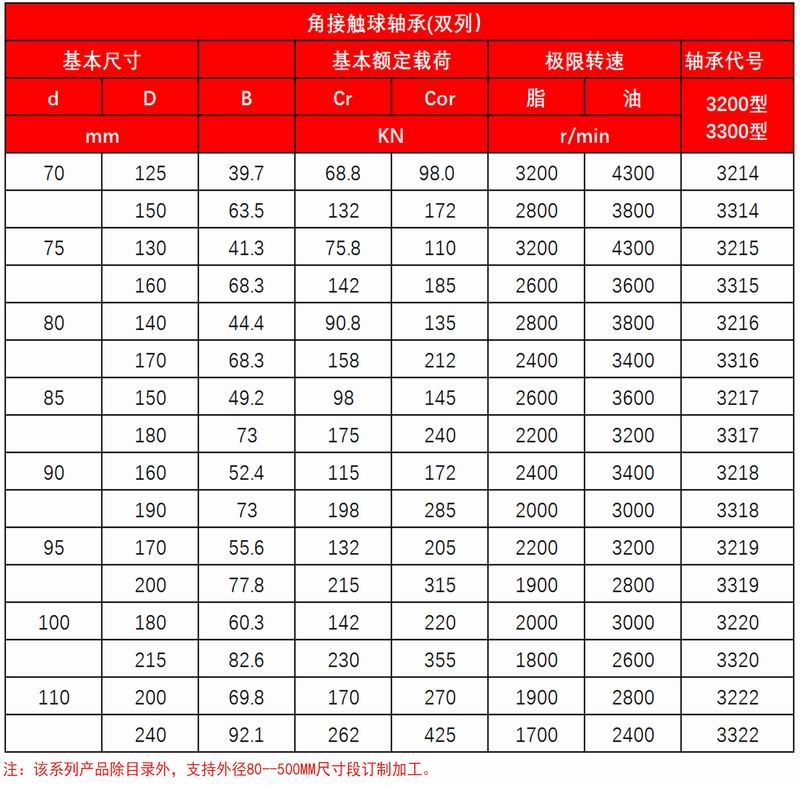 13-14角接觸球軸承(雙列-分離型）3__03