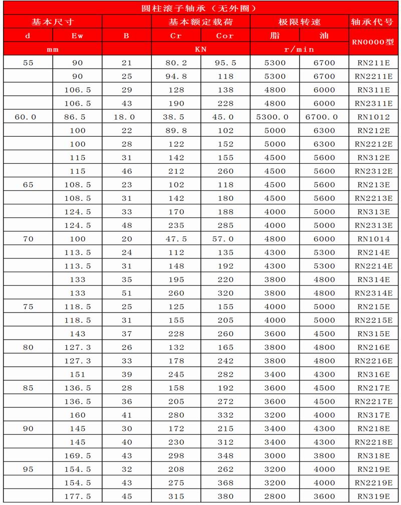 19-20_圓柱滾子軸承（無(wú)外圈）_03