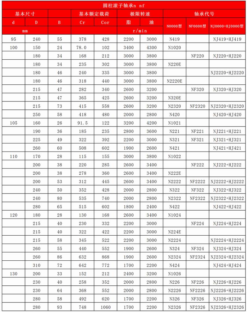 25-26圓柱滾子軸承N-NF__06